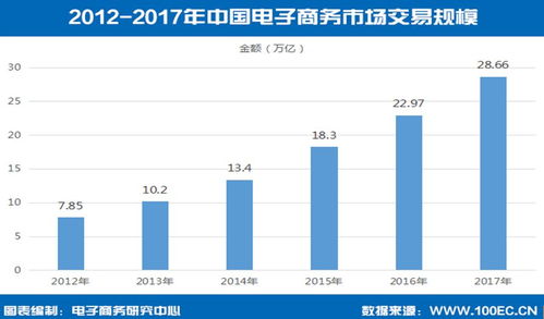 电子商务专业就业图片