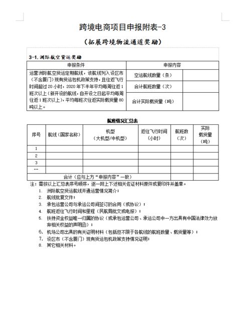 电子商务专业转正申请