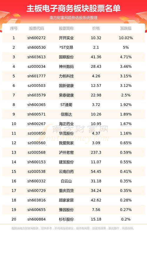 汕尾专业电子商务价格表