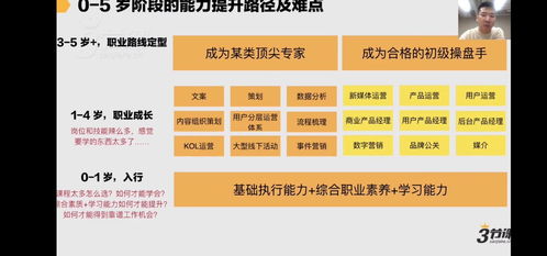 电工和电子商务选啥专业