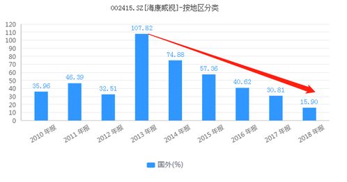 海康威视市值蒸发近4000亿，揭秘背后的原因与影响