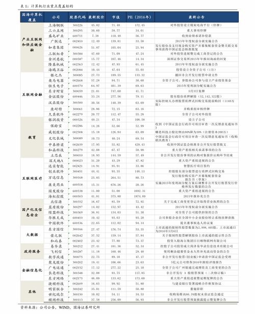 肇庆专业电子商务报价表