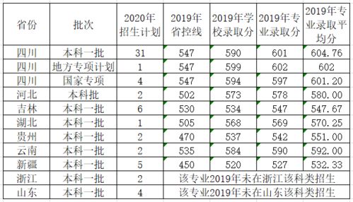 晋中电子商务专业课程表