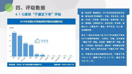 2019电子商务专业