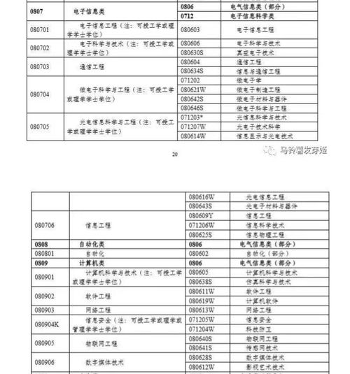 电子商务专业转专业考研