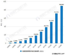 电子商务专业市场劣势