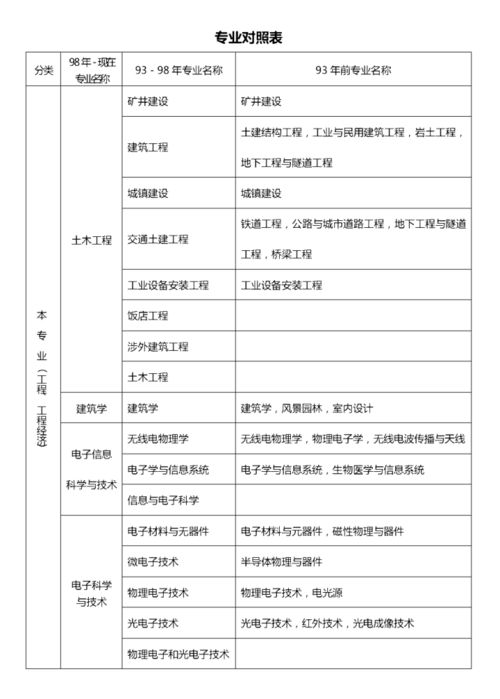 温州报考电子商务专业