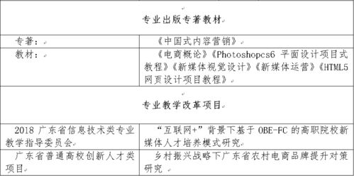 电子商务专业描述范文