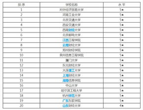 大学电子商务专业薪水