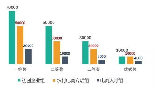 海南电子商务专业排名