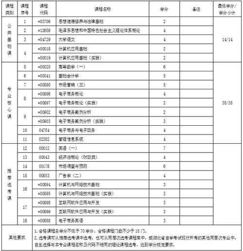 专科电子商务专业薪资