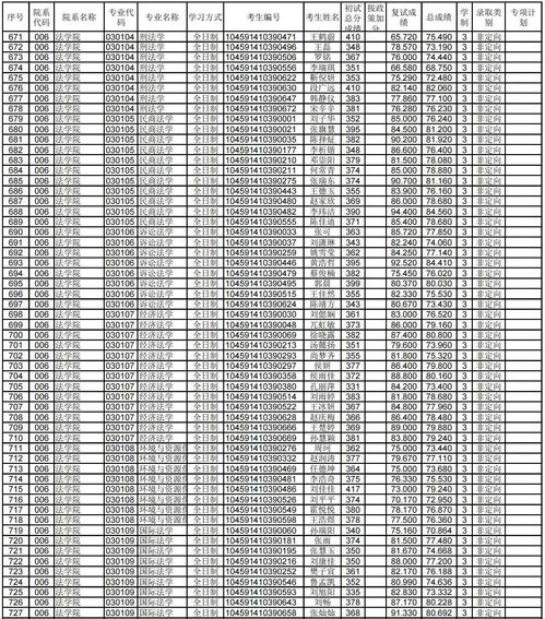 蚌埠报考电子商务专业