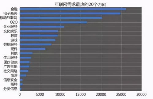 电子商务专业工资高