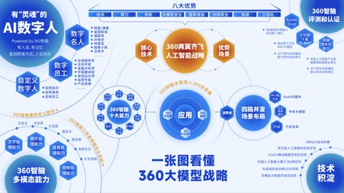 中国大模型刷屏 Meta进入恐慌模式