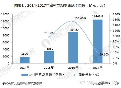 电子商务专业 发展情况