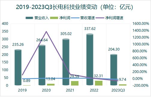 业内：DeepSeek引发AI芯片需求暴增