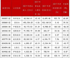 电子商务专业名称升级