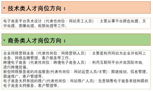 电子商务专业怎么报考