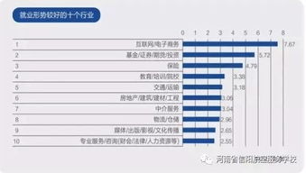 电子商务专业对应岗位