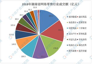 电子商务专业发展分析