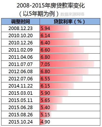 多家银行宣布，上调存款利率，新一轮财富增值机遇来临