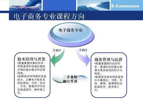 电子商务专业视频素材