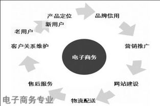 川内电子商务专业