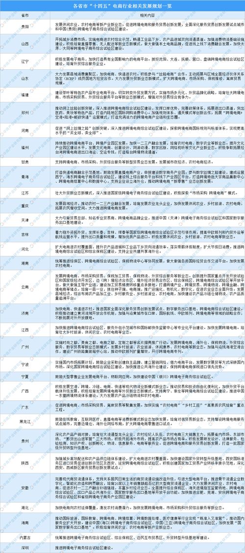 我国电子商务专业考研