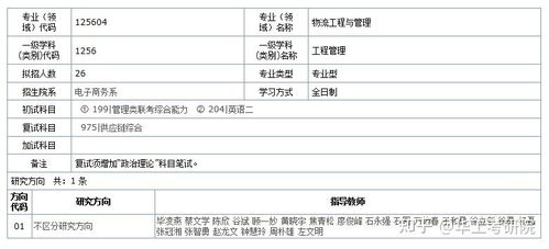 电子商务专业考研时间