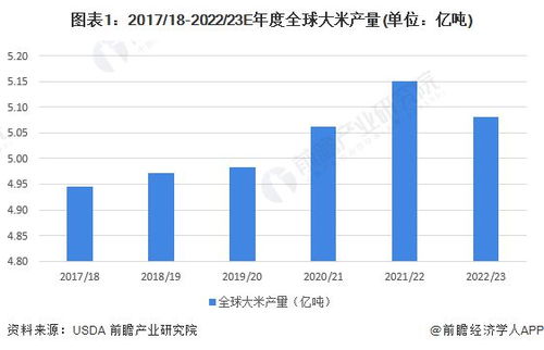 日本米价暴涨90%引发民愤，民众生活压力加剧