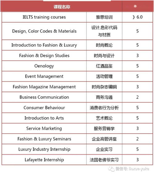 国际电子商务专业简称