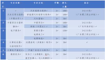 电子商务专业怎么填志愿