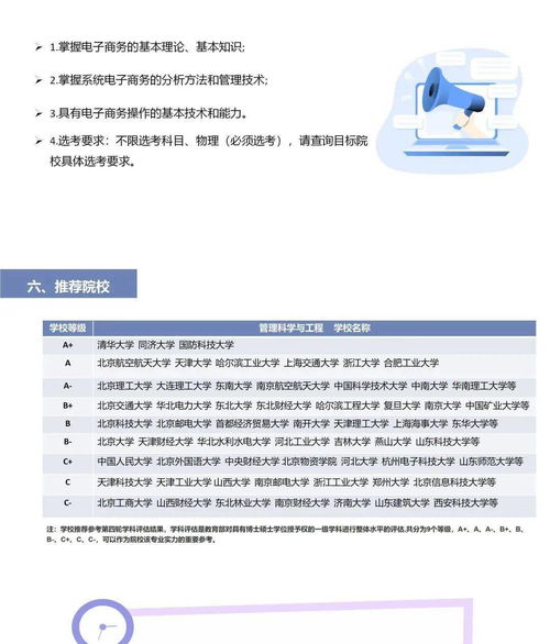 电子商务专业强化周报告