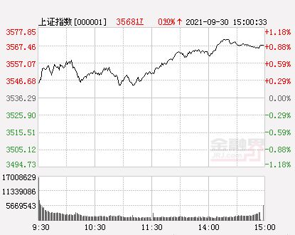 A股成功反弹上涨为何成交还在缩量