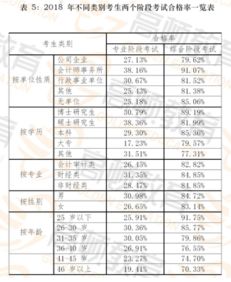 电子商务专业转学率多少