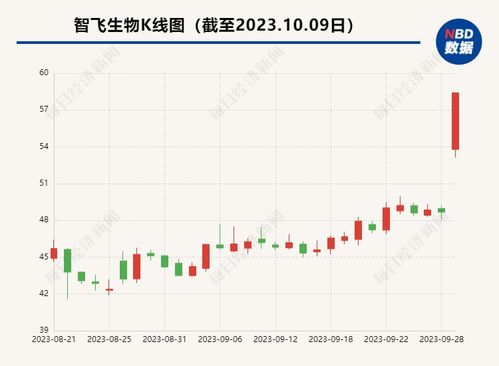 重庆启动大规模HPV疫苗免费接种计划，9000支疫苗助力健康守护