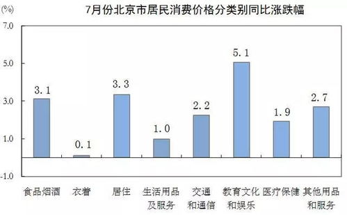 人大代表呼吁规范房租市场，建议房租年涨幅不超过5%