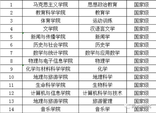 电子商务专业双万计划