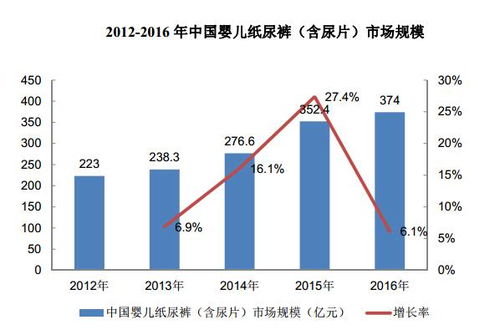 可洗卫生巾市场火爆，销量激增背后的消费趋势解析