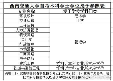 电子商务专业设置申报书