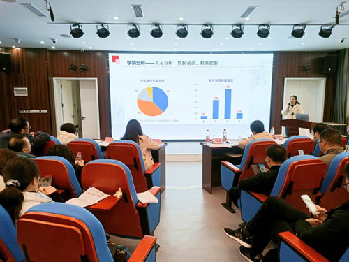 专业电子商务教师说课