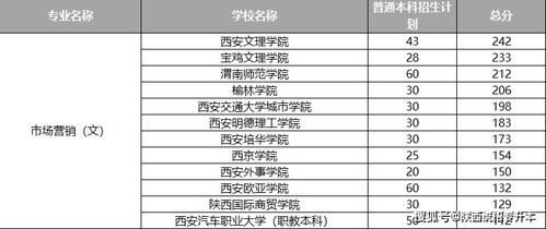 电子商务专业简称叫什么
