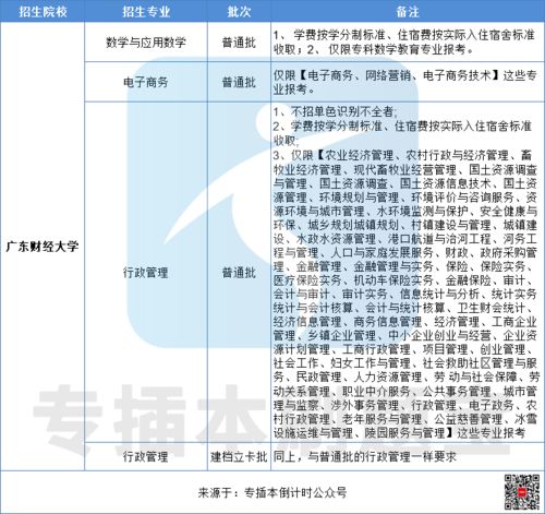 电子商务算财经专业吗