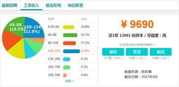 电子商务还是财会专业好