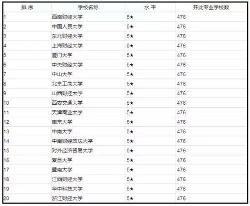 女生报电子商务专业号码