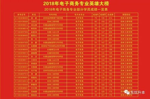 电子商务专业统计表