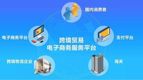 电子商务专业外企有哪些