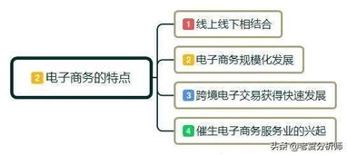 前置专业电子商务就业方向