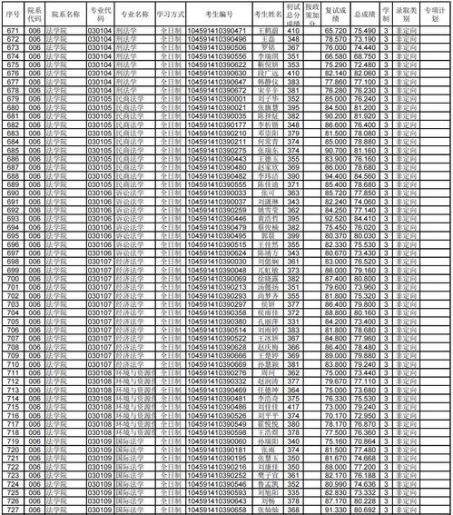 电子商务专业swot分析范文