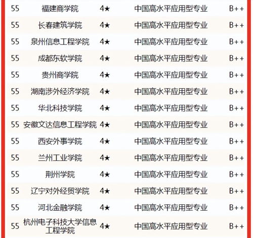 北软电子商务专业排名